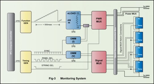 PV Inverter Test - Solar PV Testing Figure 3