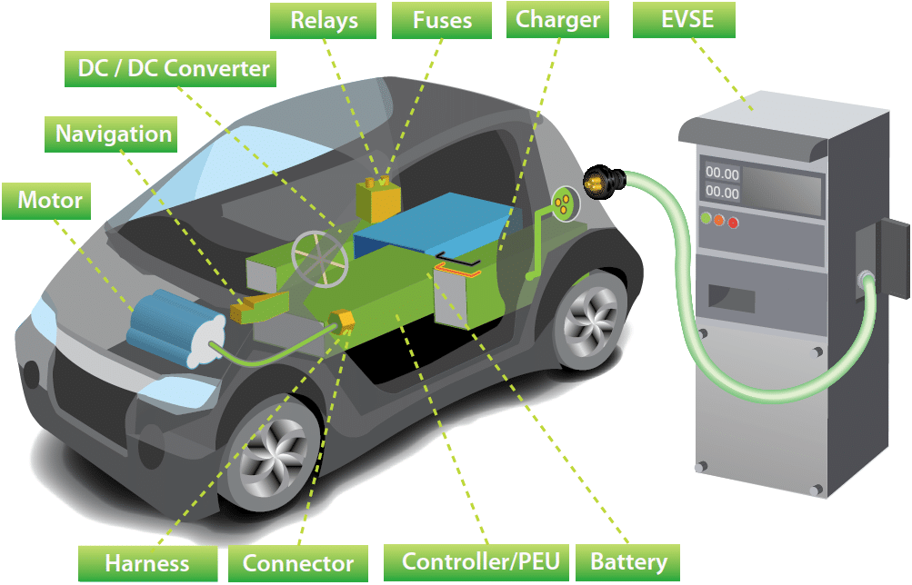 C8000 Electric Vehicle Test System Chroma