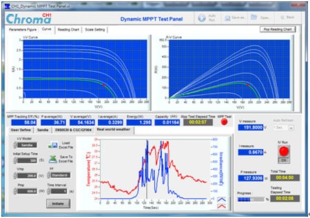 Real Weather I-V Curve Simulation