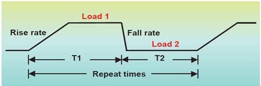 dynamiccurrent