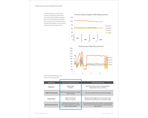 WP_Mobile Charger Common-Mode Noise Measurement_022023