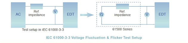 61500 voltage fluctuation flicker test