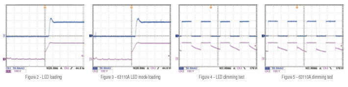 LED Current Waveform