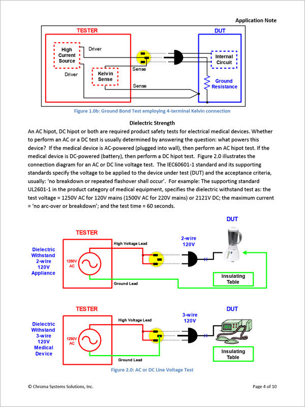 Electrical Safety Testing 101