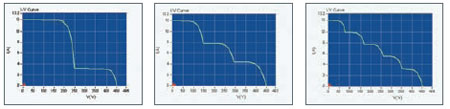 Shadow IV Curve Simulation