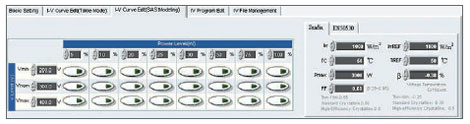 Evaluating The PV Inverters Conversion Efficiency