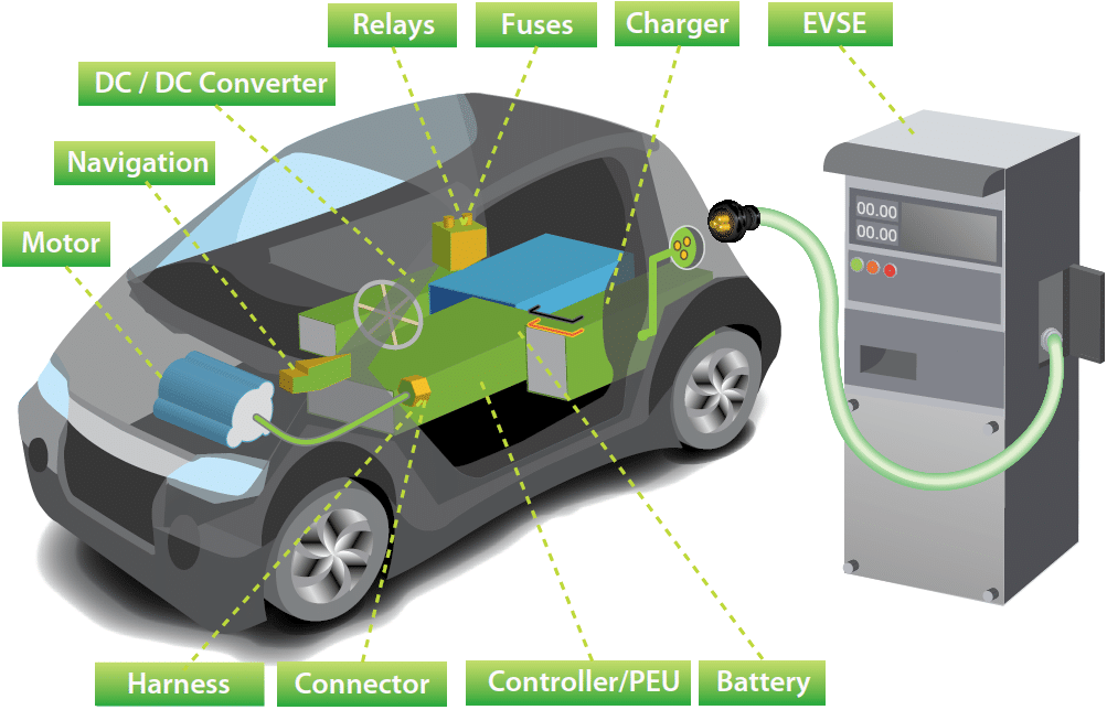 EV/EVSE Test System Components