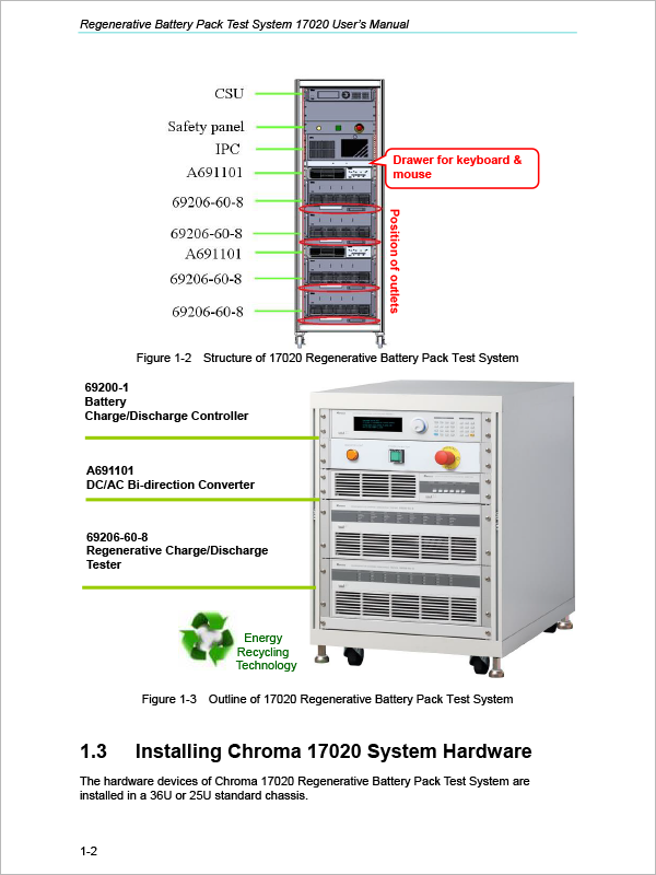 User Manual-Chroma 17020