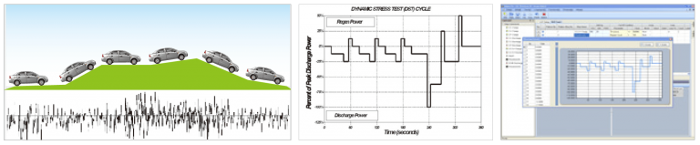 Driving profile simulation, Regulatory compliance testing standards, and Profile simulation data loading equipment