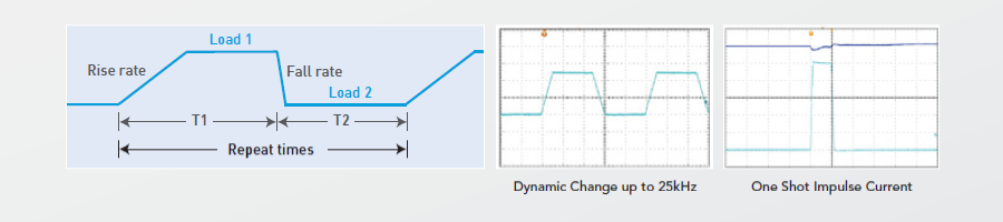 Dynamic-Load.png