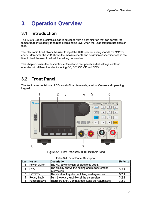 User Manual-Benchtop DC Electronic Load-Chroma 63000