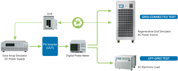 PV inverter test block diagram