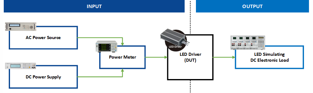 LED Driver Test Block Diagram