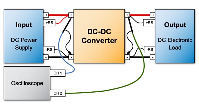 How to Test a DC-DC Converter for Quality and Reliability < Chroma