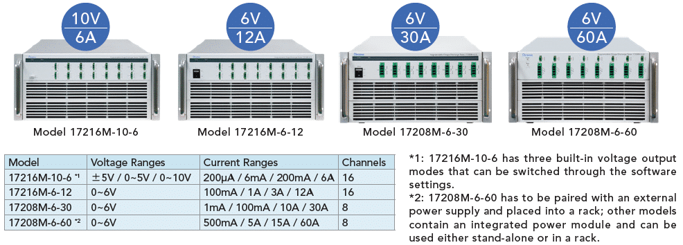 17011 Programmable Charge/Discharge Tester | Chroma