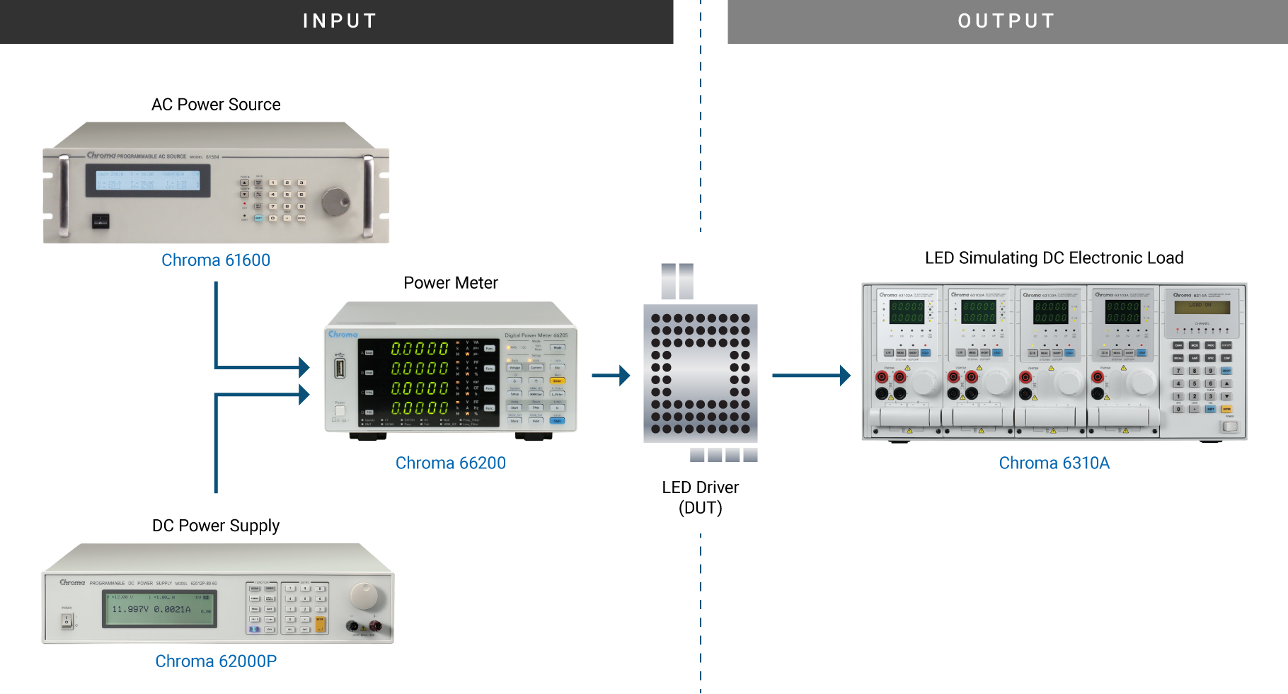 LED Driver Testing and Test Guide < Chroma