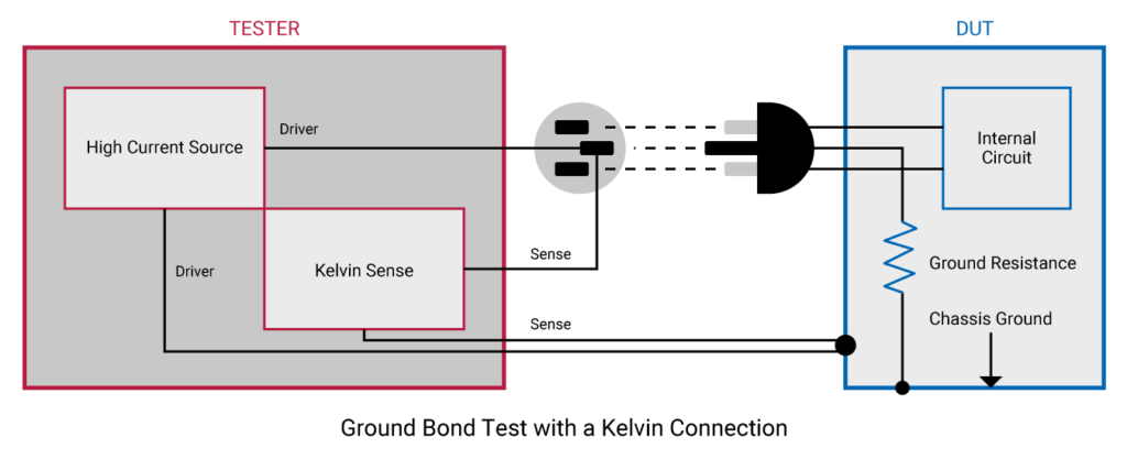 Ground Continuity, Polarization, and Ground Bond Tests | Chroma