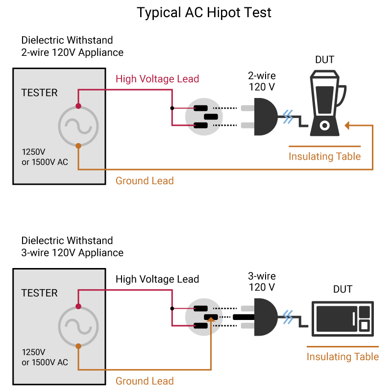 No esencial esclavo Vivienda AC DC Hipot Test > Chroma