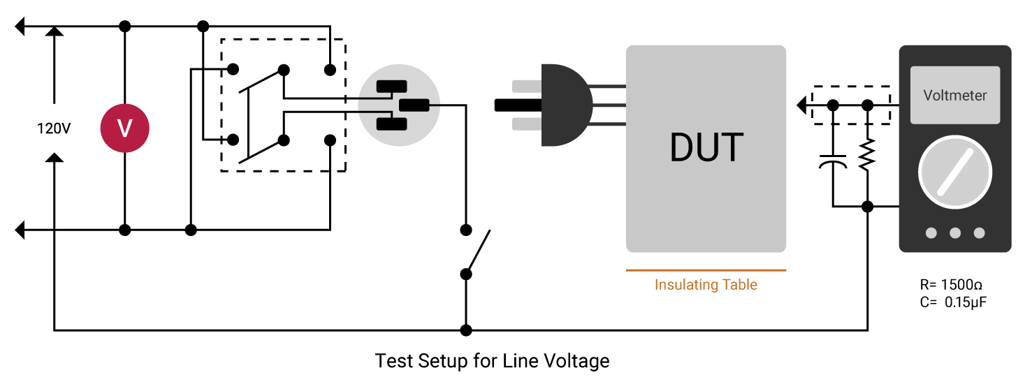 DC Definition: Double Check