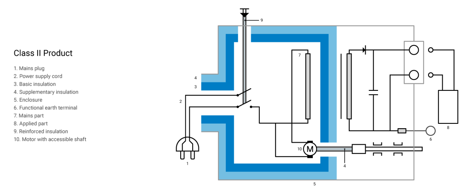 Leakage Current Test