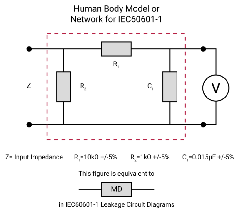 Leakage Current Test