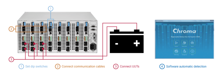 17020-Multi-Channel Support