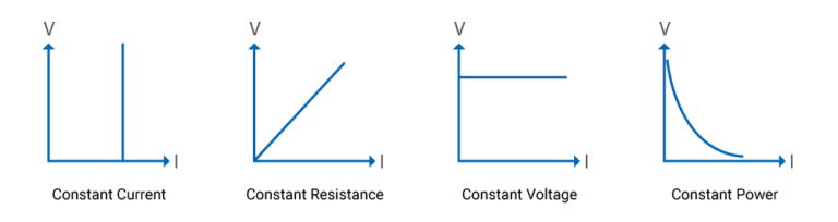 DC Load Simulation