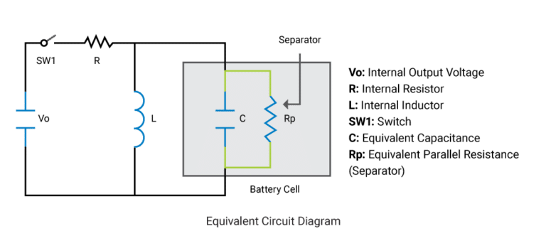 Equivalent Circuit Diagram