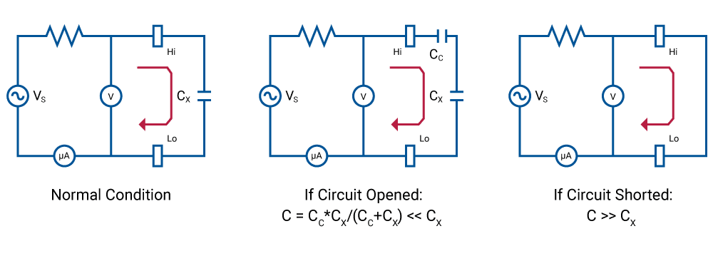 Open Short Check (OSC)