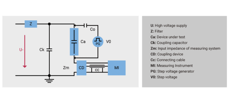 Partial Discharger Calibration