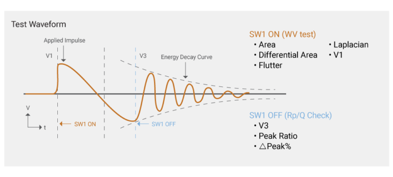 Test Waveform Diagram