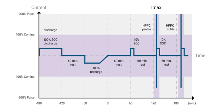 17010H Pulse output high current & high power function