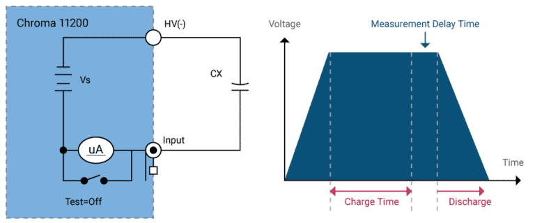 Standard Leakage Current Testing for Various Electrolytic Capacitors
