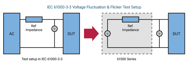 61500-Programmable Output Impedance