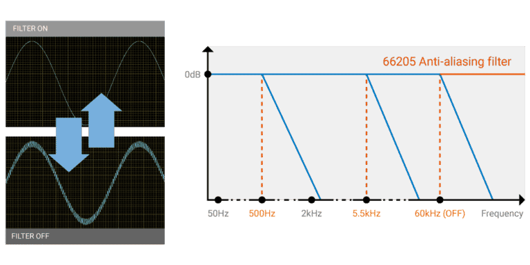 66205-Line Filter Function