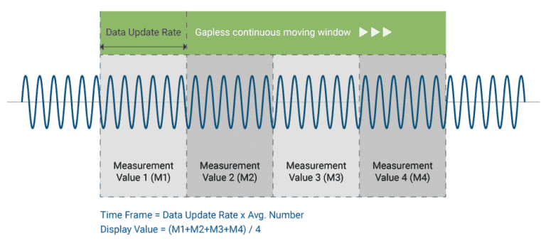 66205-Measurement Parameters