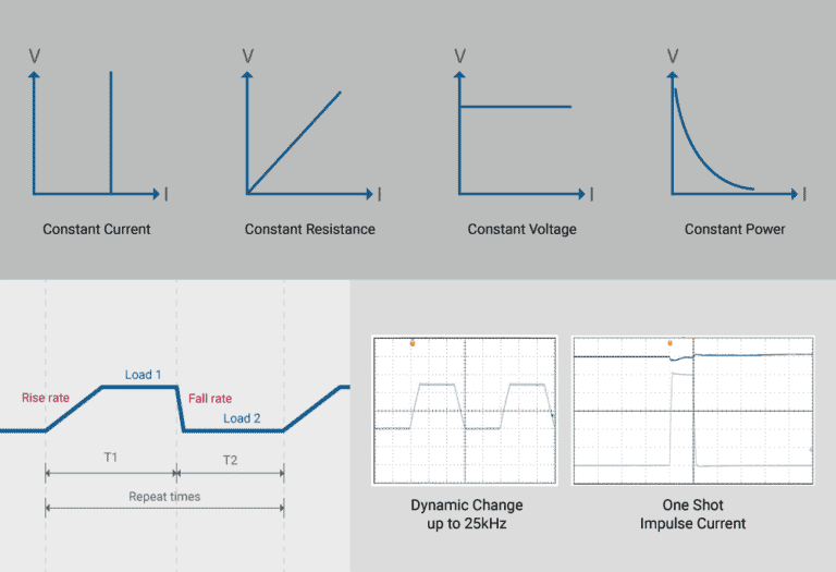 Static and Dynamic Load