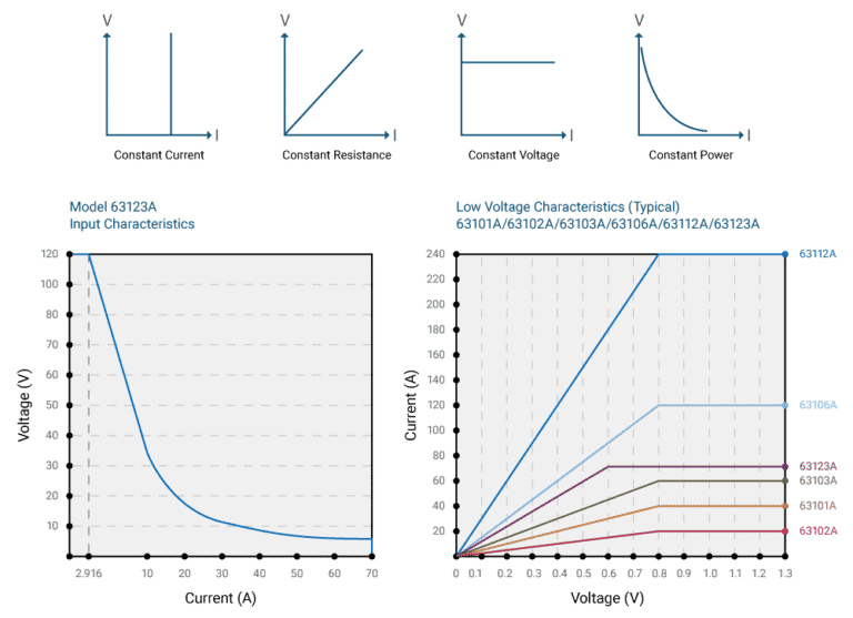 Load Simulation