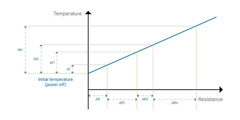 Temperature Compensation