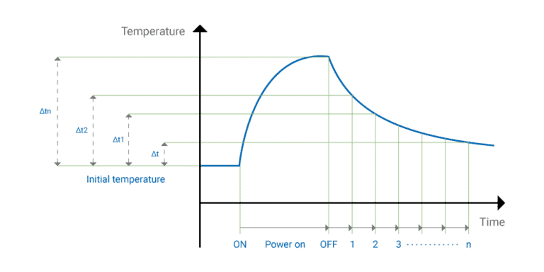 Helpful Temperature Conversion Function for Motor/Coil Evaluation