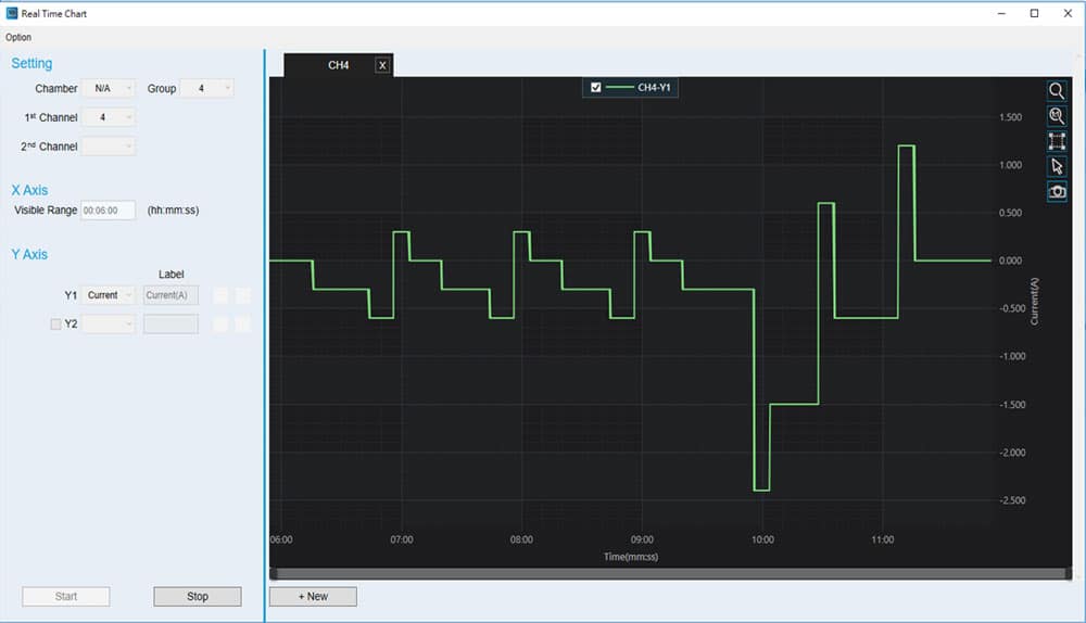 Battery LEx-Real-time Chart Display