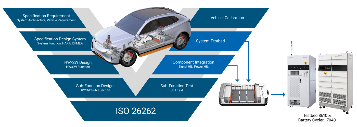 8610-vehicle development process
