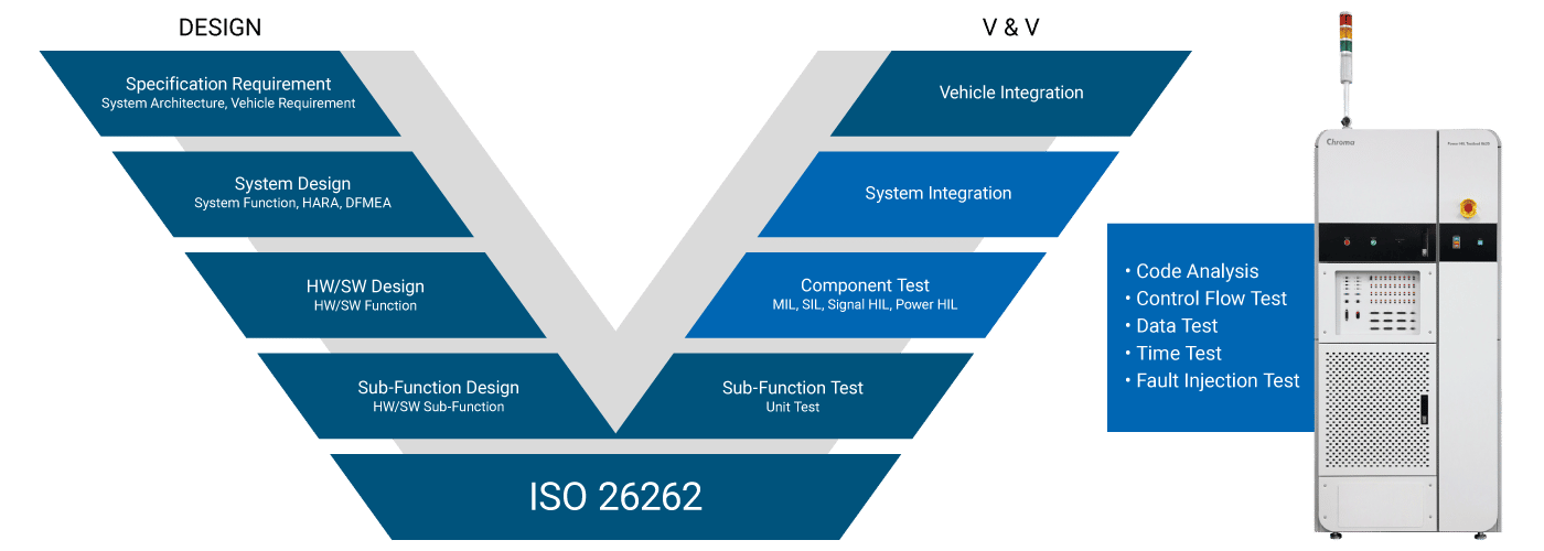 8620-Vehicle Development Process and Test Requirements