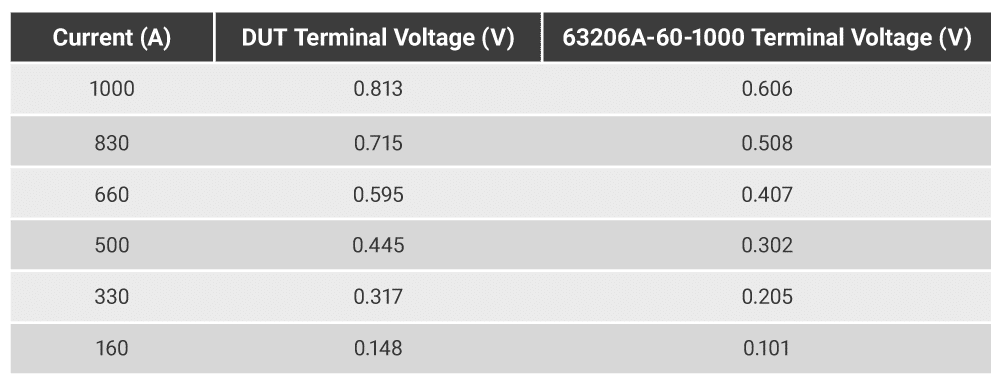 63200A-Terminal Voltage