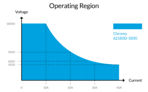 62180D-1800-Operating-Region-in-Source-Mode