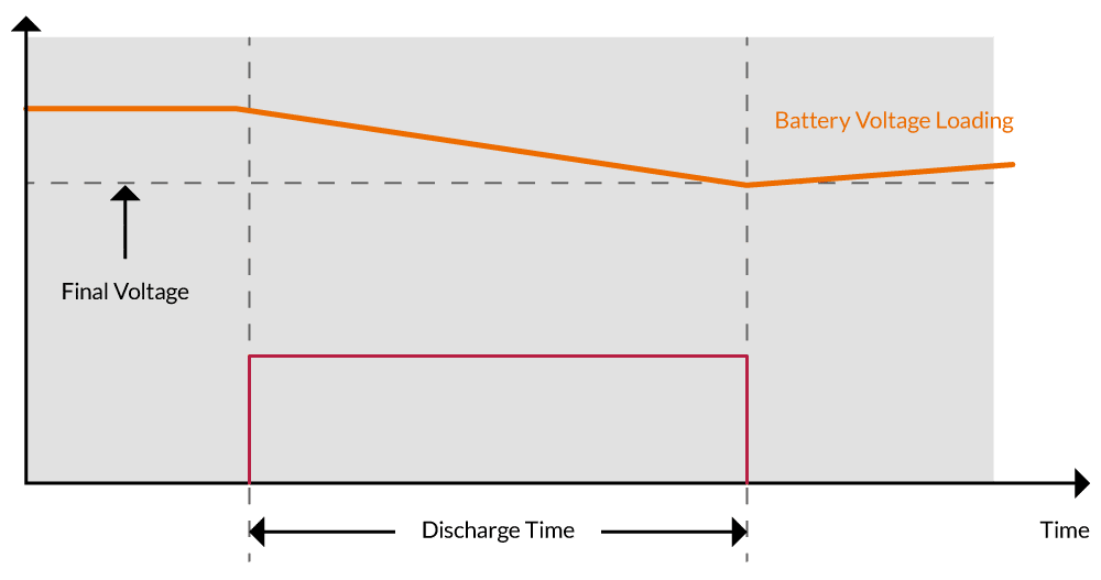 63700-battery discharge testing