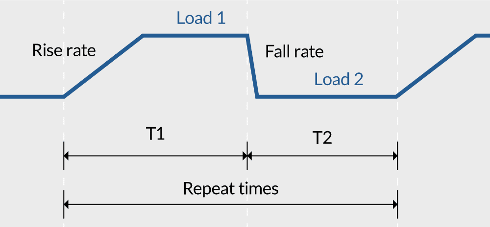 63700-dynamic mode