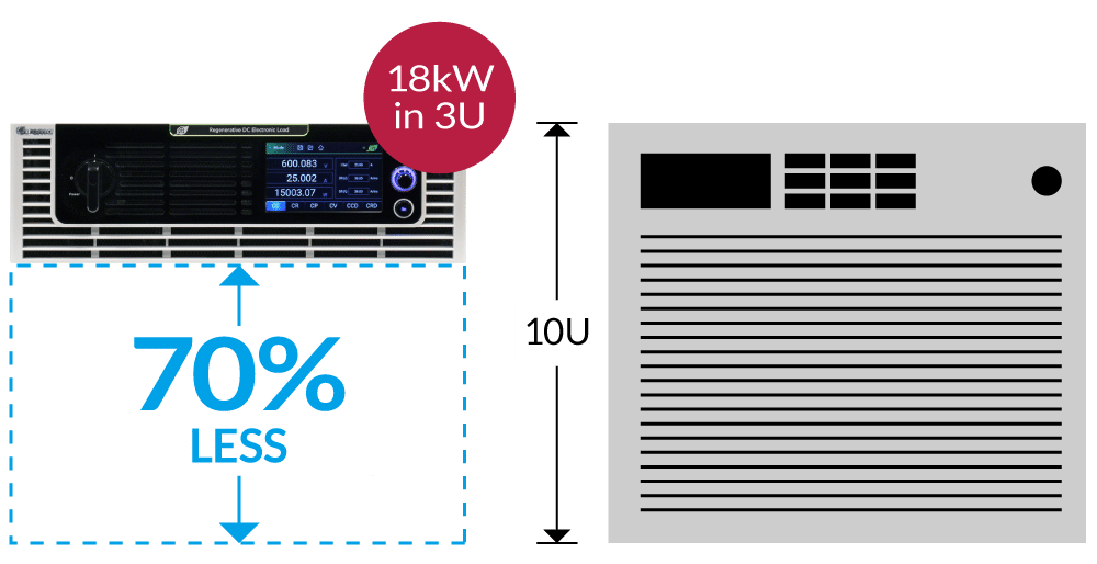 63700-high power density