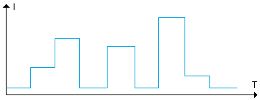 Regenerative DC Electronic Load | Chroma