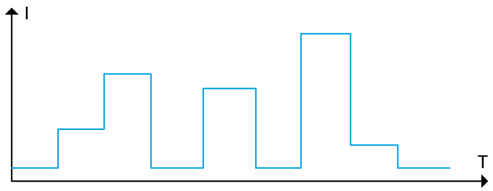 63700-programmable load sequences